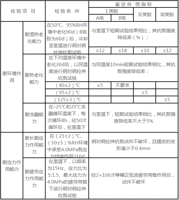 什么是界面膠2