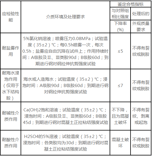 什么是界面膠3