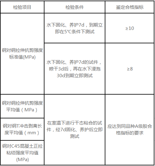 什么是界面膠4