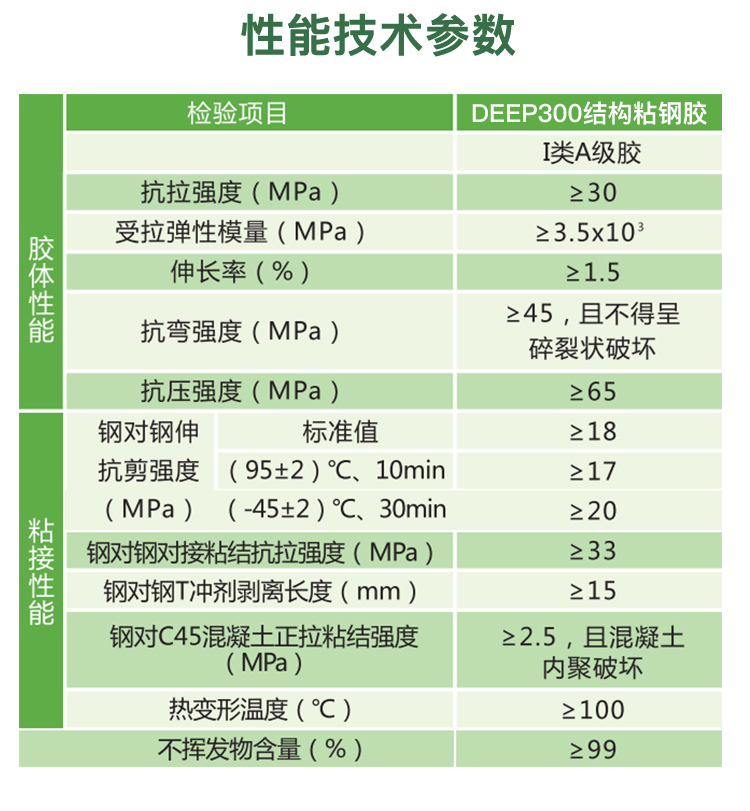 植筋膠,