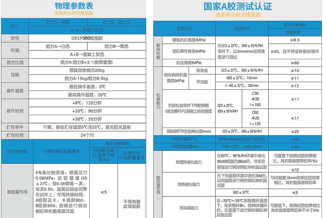 灌注粘鋼膠