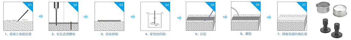 灌注粘鋼膠